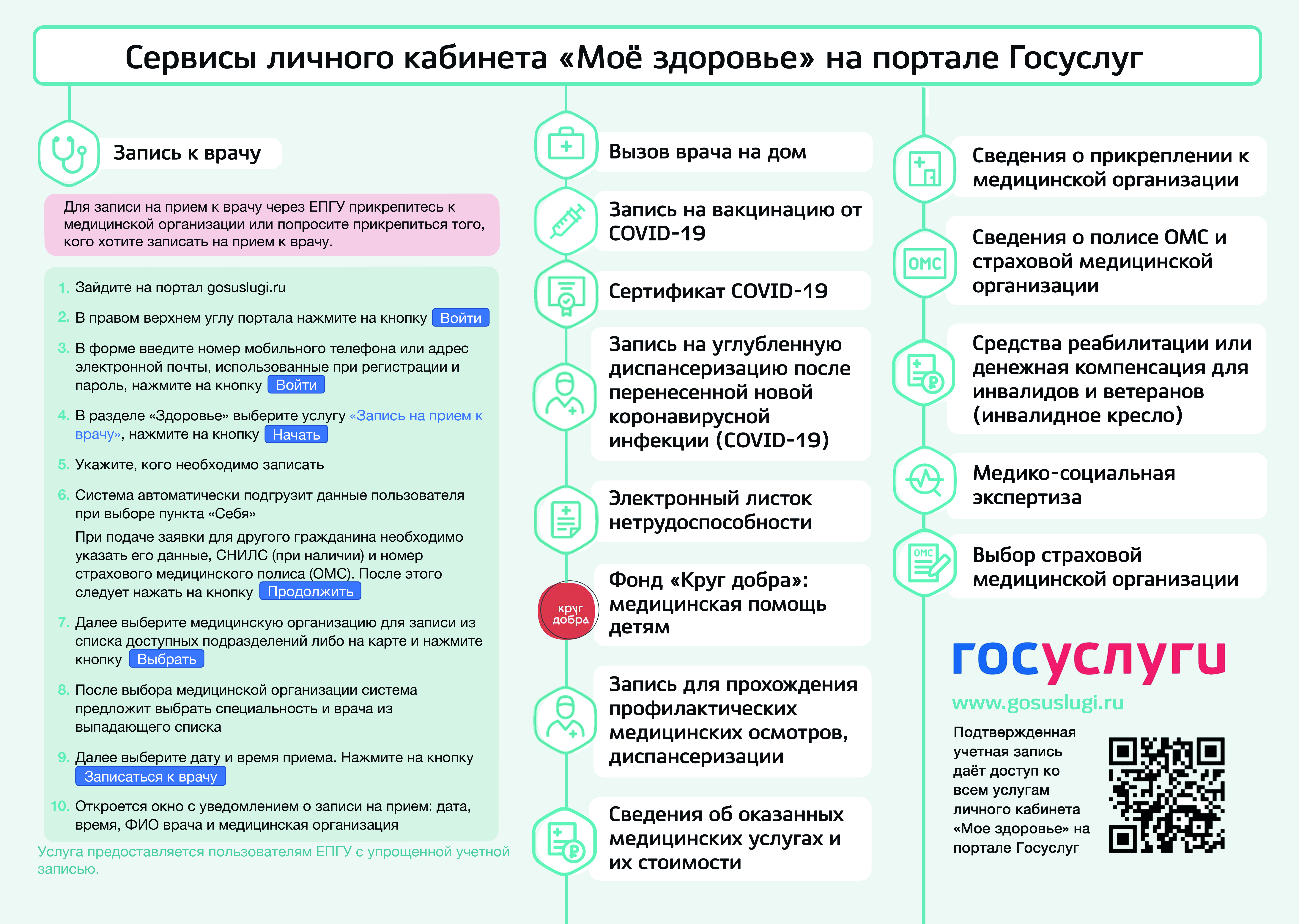 Личный кабинет "Мое здоровье" на ЕПГУ